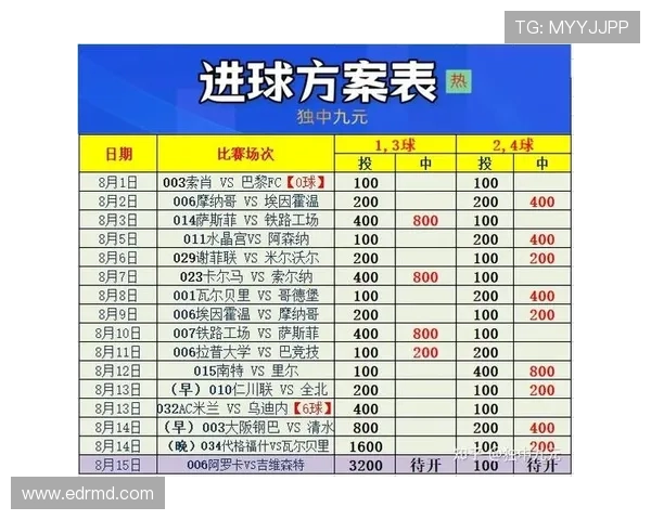 足彩进球数预判技巧公式揭秘